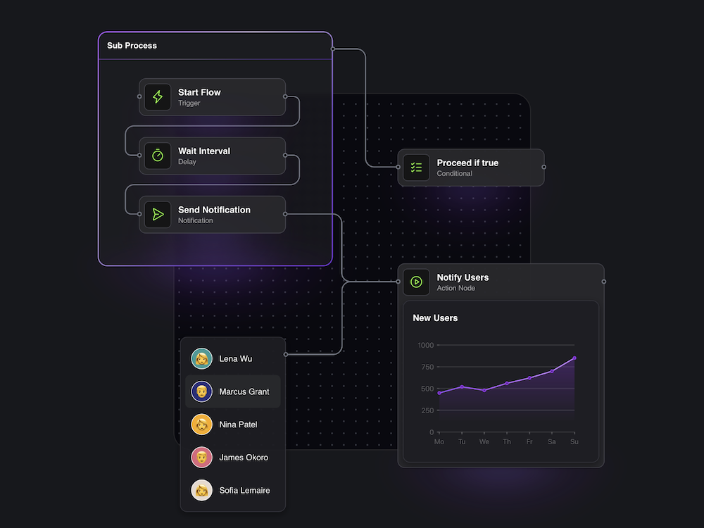 Screenshot of Performance Landing Page Diagram example